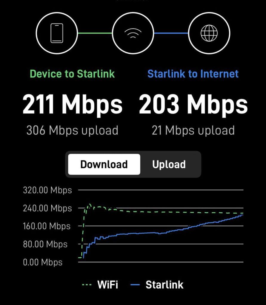 starlink